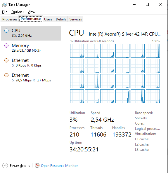 CPU Usage Metrics